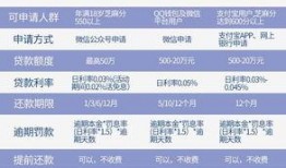 网贷平台最新爆料,揭秘行业黑幕与风险
